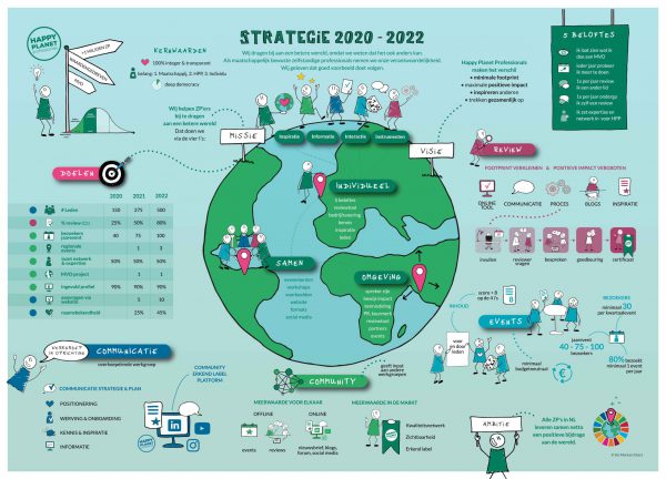 Je bekijkt nu Strategie 2020-2022